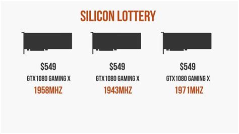 silicon lottery historical binning.